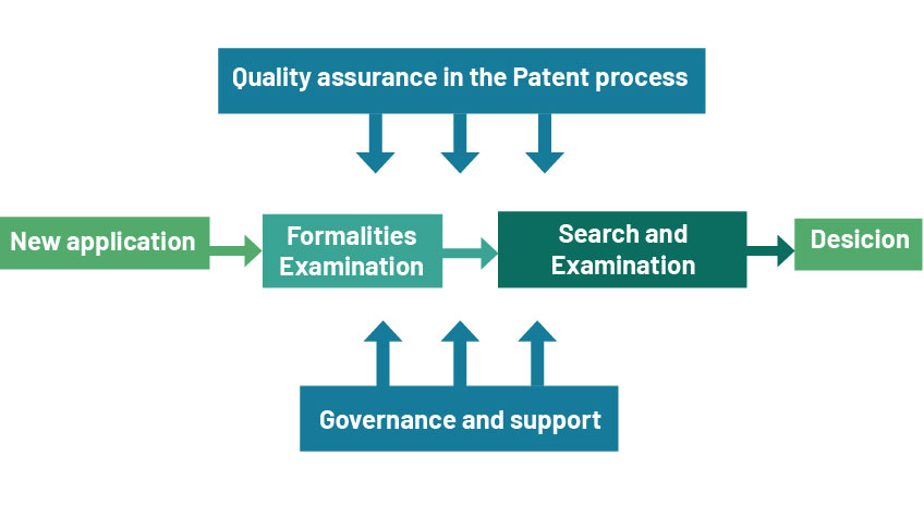 Patent process