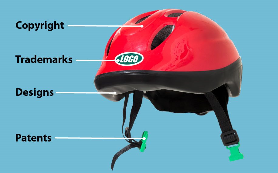 Helmet with IP rights