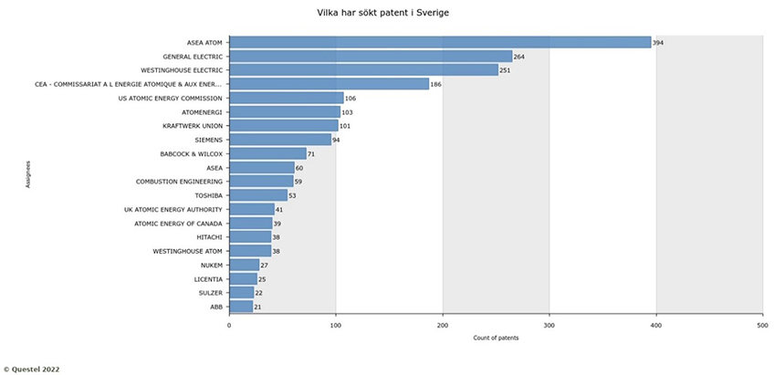 Fig 2 vilka har sökt patent i Sverige_848 bred.jpg