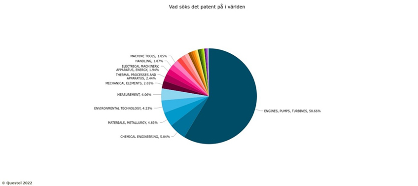 Fig4 vad söks det patent på i världen_848 bred.jpg