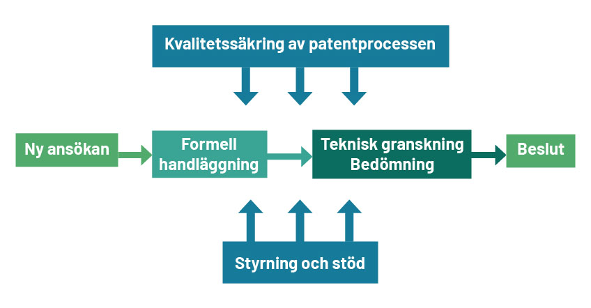 Kvalitet i patentprocessen
