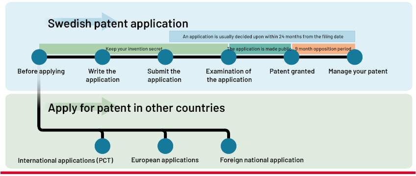 Simplified patent process